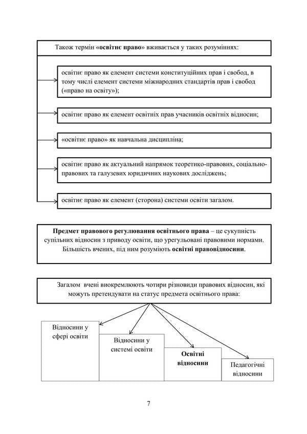 Educational Law In Diagrams And Tables / Освітнє право у схемах та таблицях V.O. Myroshnychenko / IN. Мірошниченко 9786178829148-6