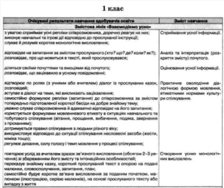 Educational programms. Thematic planning. Guidelines / Навчальні програми. Тематичне планування. Методичні рекомендації О. Топузов 978-617-7712-05-2-3
