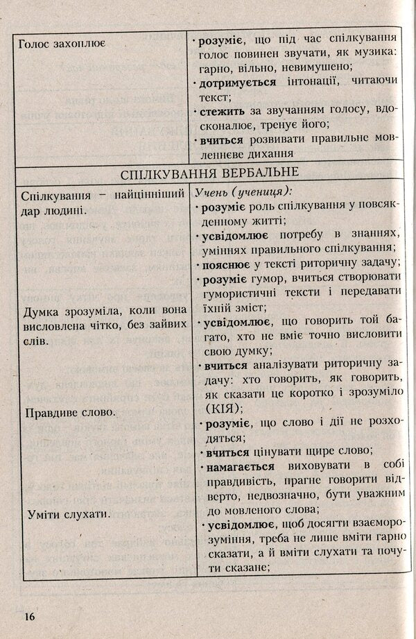 Elective course programs for general educational institutions. Variable component of the Standard curriculum. 1-4 classes. Book 1 / Програми курсів за вибором для загальноосвітніх навчальних закладів. Варіативна складова Типових навчальних планів. 1-4 класи. Книга 1 Лидия Щербакова 978-966-634-451-2-5