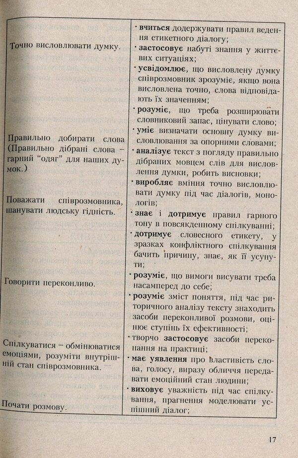 Elective course programs for general educational institutions. Variable component of the Standard curriculum. 1-4 classes. Book 1 / Програми курсів за вибором для загальноосвітніх навчальних закладів. Варіативна складова Типових навчальних планів. 1-4 класи. Книга 1 Лидия Щербакова 978-966-634-451-2-6