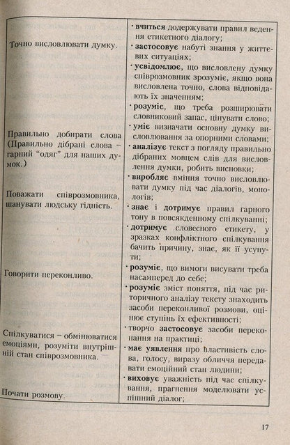 Elective course programs for general educational institutions. Variable component of the Standard curriculum. 1-4 classes. Book 1 / Програми курсів за вибором для загальноосвітніх навчальних закладів. Варіативна складова Типових навчальних планів. 1-4 класи. Книга 1 Лидия Щербакова 978-966-634-451-2-6