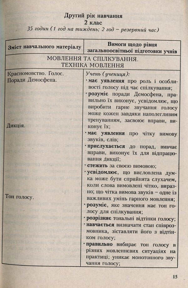 Elective course programs for general educational institutions. Variable component of the Standard curriculum. 1-4 classes. Book 1 / Програми курсів за вибором для загальноосвітніх навчальних закладів. Варіативна складова Типових навчальних планів. 1-4 класи. Книга 1 Лидия Щербакова 978-966-634-451-2-4