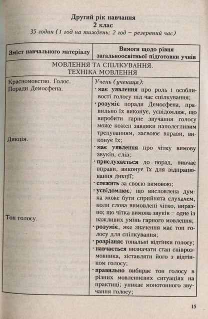 Elective course programs for general educational institutions. Variable component of the Standard curriculum. 1-4 classes. Book 1 / Програми курсів за вибором для загальноосвітніх навчальних закладів. Варіативна складова Типових навчальних планів. 1-4 класи. Книга 1 Лидия Щербакова 978-966-634-451-2-4