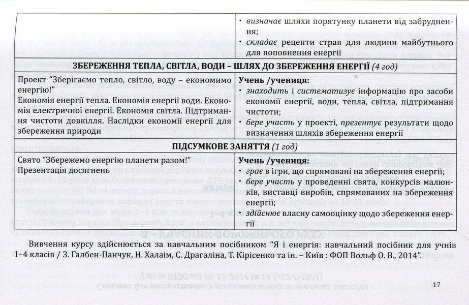 Elective course programs for primary grades. Variable component of the Standard curriculum. 1-4 classes. Book 5 / Програми курсів за вибором для початкових класів. Варіативна складова Типових навчальних планів. 1-4 класи. Книга 5 Галина Древаль 978-966-634-875-6-4