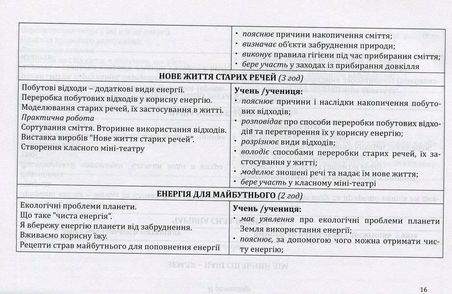 Elective course programs for primary grades. Variable component of the Standard curriculum. 1-4 classes. Book 5 / Програми курсів за вибором для початкових класів. Варіативна складова Типових навчальних планів. 1-4 класи. Книга 5 Галина Древаль 978-966-634-875-6-3
