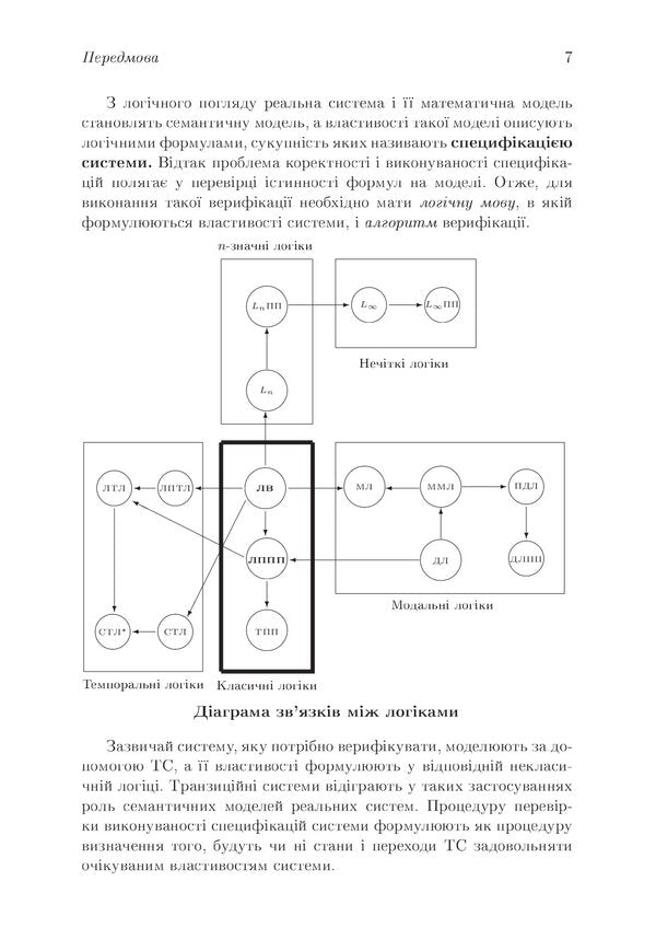 Elements Of Non-Classical Mathematical Logic / Елементи некласичної математичної логіки Sergey Kryvoi / Сергій Кривий 978‐966‐2711‐981-4