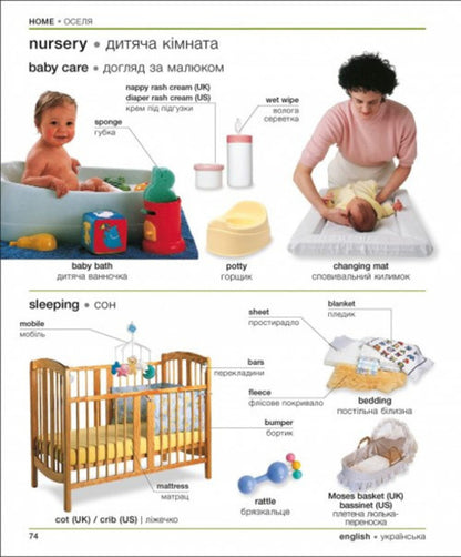 English-Ukrainian illustrated bilingual dictionary.English Ukrainian Bilingual Visual Dictionary / Англійсько-український ілюстрований двомовний словник. English Ukrainian Bilingual Visual Dictionary  9780241614945-3