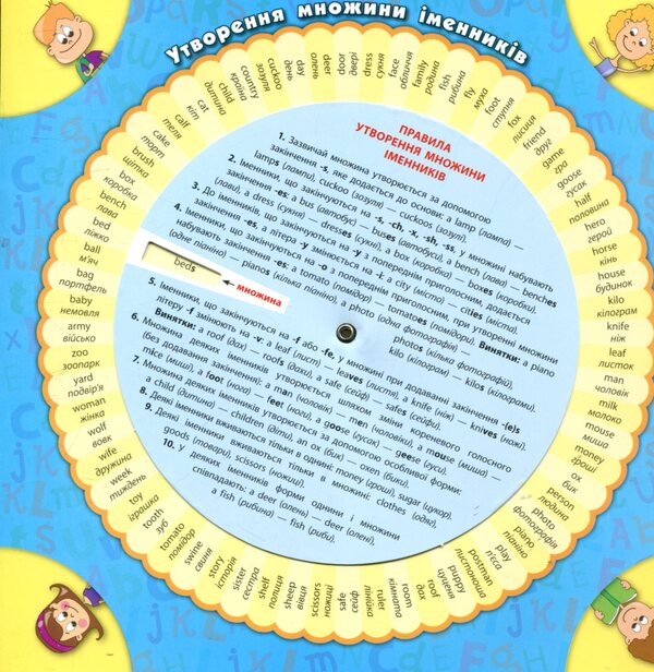 English.Grammar.Basic Rules / Англійська мова. Граматика. Базові правила / Author not specified 9789662842838-3