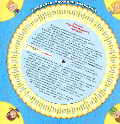 English.Grammar.Basic Rules / Англійська мова. Граматика. Базові правила / Author not specified 9789662842838-3
