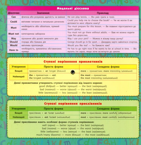 English.Grammar.Basic Rules / Англійська мова. Граматика. Базові правила / Author not specified 9789662842838-4