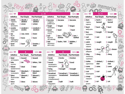 English.Sticker book.Irregular verbs / English. Стікербук. Неправильні дієслова  978-617-7385-26-3-3