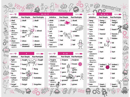 English.Sticker book.Irregular verbs / English. Стікербук. Неправильні дієслова  978-617-7385-26-3-4