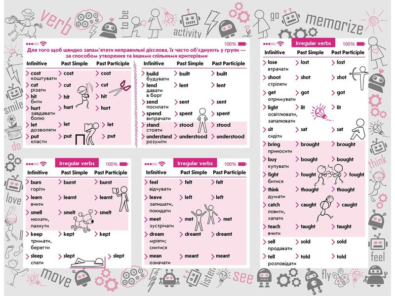 English.Sticker book.Irregular verbs / English. Стікербук. Неправильні дієслова  978-617-7385-26-3-5