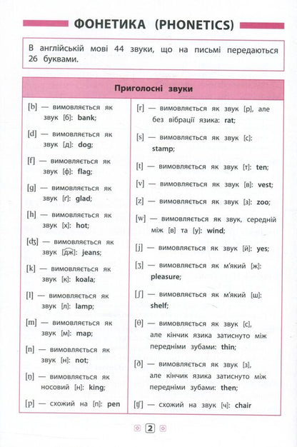 English. 1-4 classes / Англійська мова. 1-4 класи Юлия Чимирис 978-966-284-432-0, 978-966-284-420-7-4
