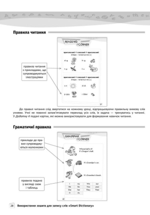 English. 1 level. Methodical guide for the teacher / Англійська мова. 1 рівень. Методичний посібник для вчителя Марина Куварзина 9786170921383-4