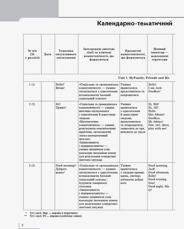 English. 1st class. Calendar and thematic plan / Англійська мова. 1 клас. Календарно-тематичний план Ирина Доценко, Оксана Евчук, Светлана Губарева 9786170947048-3