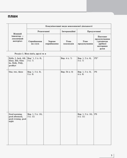 English. 1st class. Calendar and thematic plan / Англійська мова. 1 клас. Календарно-тематичний план Ирина Доценко, Оксана Евчук, Светлана Губарева 9786170947048-4