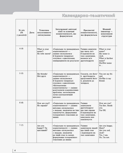 English. 1st class. Calendar and thematic plan / Англійська мова. 1 клас. Календарно-тематичний план Ирина Доценко, Оксана Евчук, Светлана Губарева 9786170947048-5