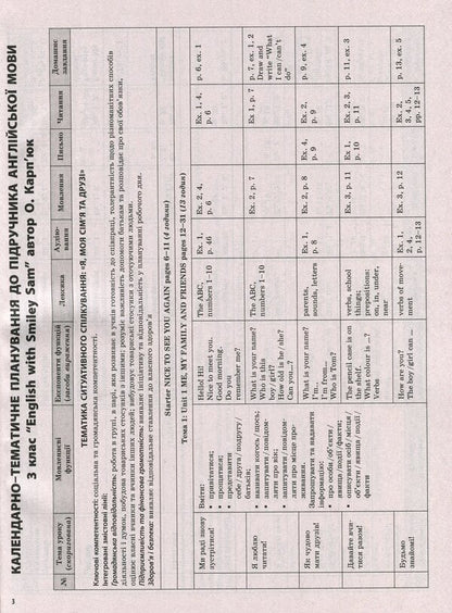 English. 3Rd Grade (According To The Textbook By O. Karpyuk) / Англійська мова. 3 клас (за підручником О. Карп'юк) Irina Gandzia / Ірина Гандзя 9786170039170-4