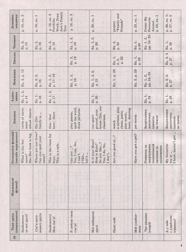 English. 3Rd Grade (According To The Textbook By O. Karpyuk) / Англійська мова. 3 клас (за підручником О. Карп'юк) Irina Gandzia / Ірина Гандзя 9786170039170-5