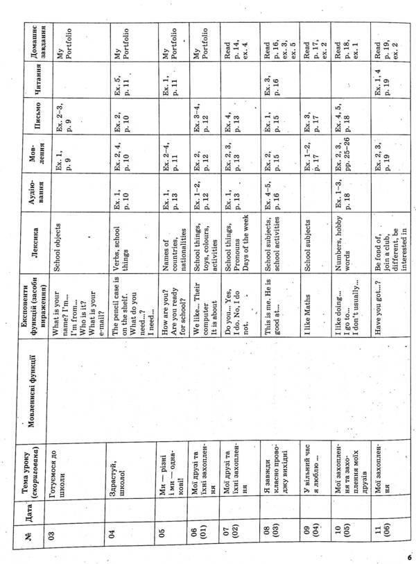 English. 4Th Grade (According To The Textbook By O. Karpiuk) / Англійська мова. 4 клас (за підручником О. Карп'юк) Irina Gandzia / Ірина Гандзя 9786170040275-6