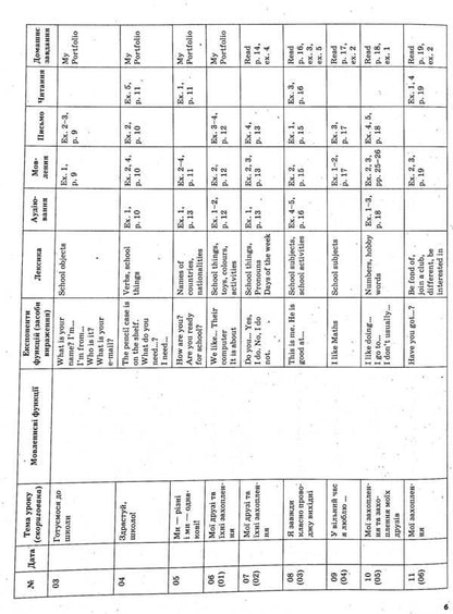 English. 4Th Grade (According To The Textbook By O. Karpiuk) / Англійська мова. 4 клас (за підручником О. Карп'юк) Irina Gandzia / Ірина Гандзя 9786170040275-6