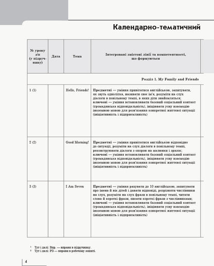 English. Calendar and thematic plan. 2nd class / Англійська мова. Календарно-тематичний план. 2 клас Оксана Павличенко 9786170957528-3