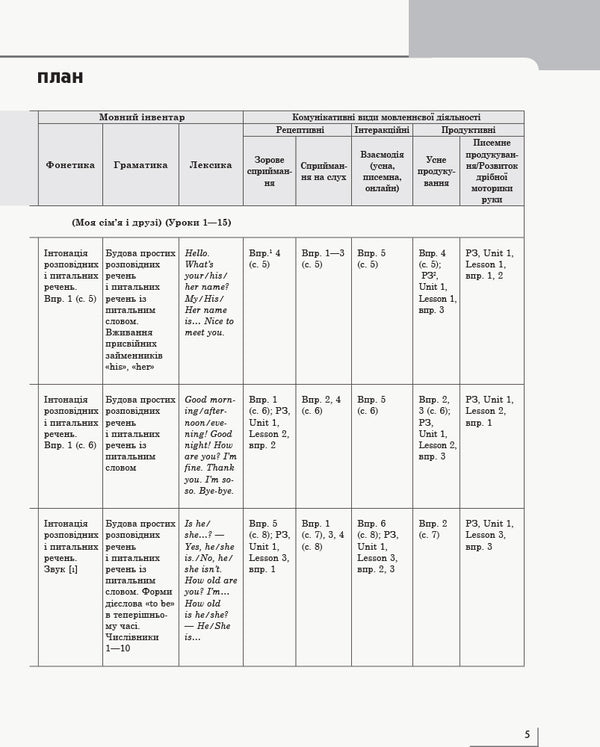 English. Calendar and thematic plan. 2nd class / Англійська мова. Календарно-тематичний план. 2 клас Оксана Павличенко 9786170957528-4