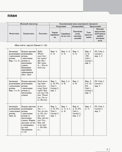 English. Calendar and thematic plan. 2nd class / Англійська мова. Календарно-тематичний план. 2 клас Оксана Павличенко 9786170957528-4