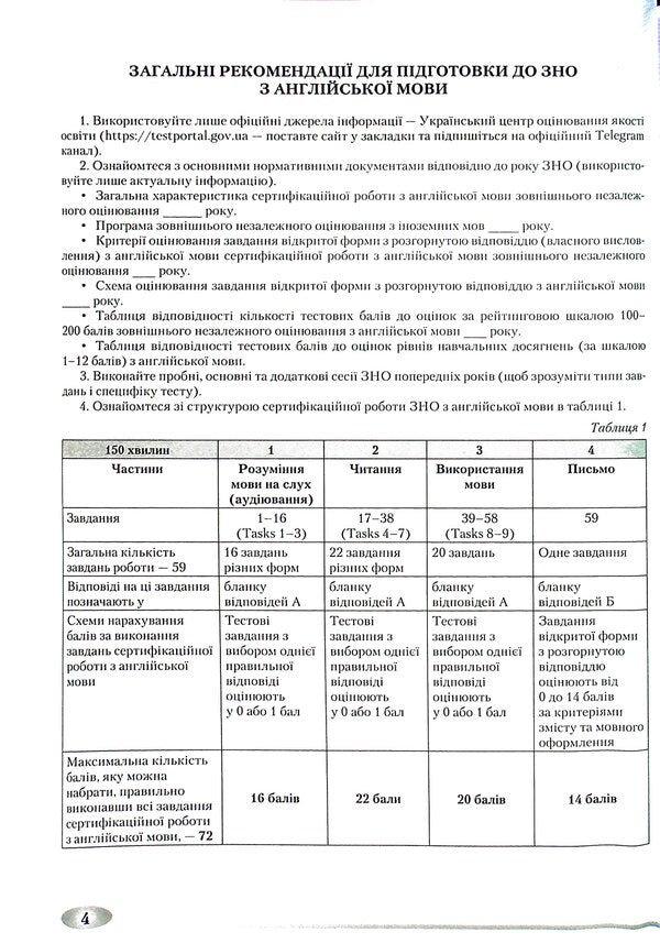 English. Guide for preparing for the ZNO 2022. Writing. Listening Psychological support / Англійська мова. Посібник для підготовки до ЗНО 2022. Письмо. Аудіювання. Психологічна підтримка Светлана Мазур 978-966-349-903-1-4