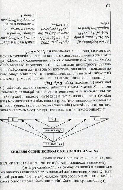 English. OPENS MANY DOORS. English Scientific Text / English. Opens Many Doors. Англійський науковий текст V. Kalyuzhnaya / В. Каліюзна 9789664500408-4
