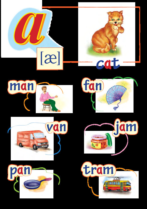 English. Reading rules. Visualization set for initial training / Англійська мова. Правила читання. Комплект наочності для початкового навчання Ирина Доценко, Оксана Евчук 978-966-10-5647-2-6