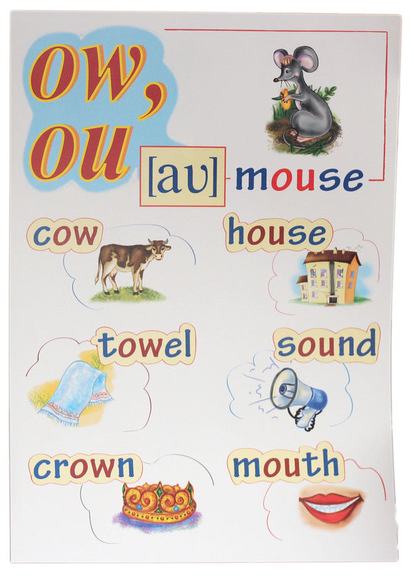 English. Reading rules. Visualization set for initial training / Англійська мова. Правила читання. Комплект наочності для початкового навчання Ирина Доценко, Оксана Евчук 978-966-10-5647-2-3