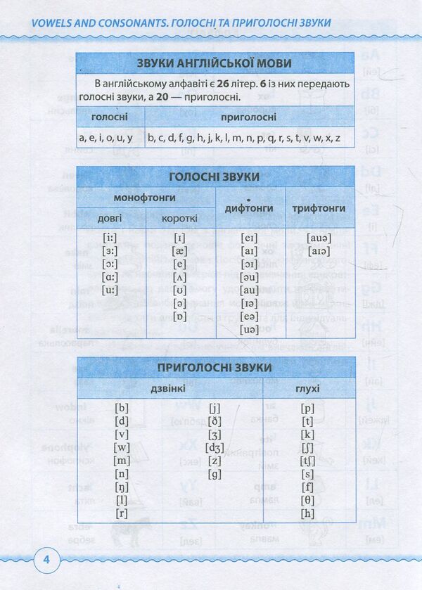 English. Tables And Schemes. Initial Level / Англійська мова. Таблиці та схеми. Початковий рівень Larisa Davydenko / Лариса Давиденко 9789660732711-4