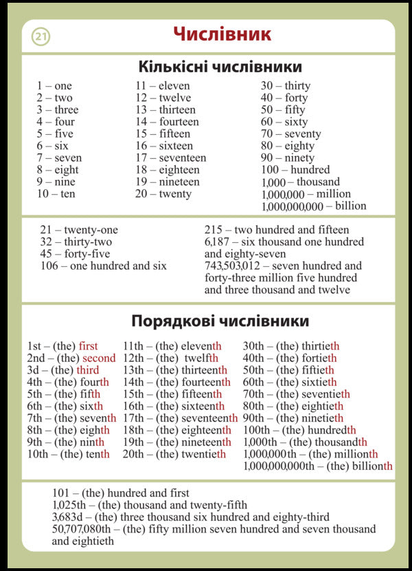 English. Tables For The Development Of Lexical And Grammatical Skills. 1-9 Grades. Letter Edition / English. Таблиці для розвитку лексичних та граматичних навичок. 1-9 класи. Листове видання Svetlana Zaikovsky / Світлана Зайковська 9789661028448-4