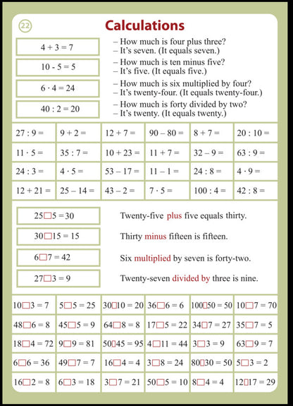 English. Tables For The Development Of Lexical And Grammatical Skills. 1-9 Grades. Letter Edition / English. Таблиці для розвитку лексичних та граматичних навичок. 1-9 класи. Листове видання Svetlana Zaikovsky / Світлана Зайковська 9789661028448-5