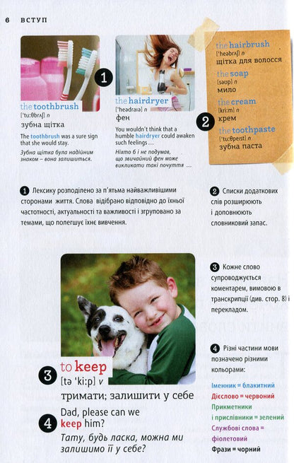 English. Visual dictionary. Picture by picture / English. Візуальний словник. Картинка за картинкою Арндт Книпер, Мартин Валлер 978-617-7462-22-3-6