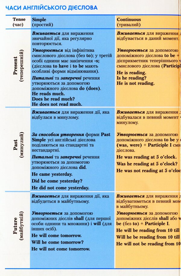 English Funny Stories. Translation exercises with a dictionary and additional grammar material / English Funny Stories. Вправи на переказ зі словником та додатковим граматичним матеріалом Станислав Дугин 978-966-680-918-9-3