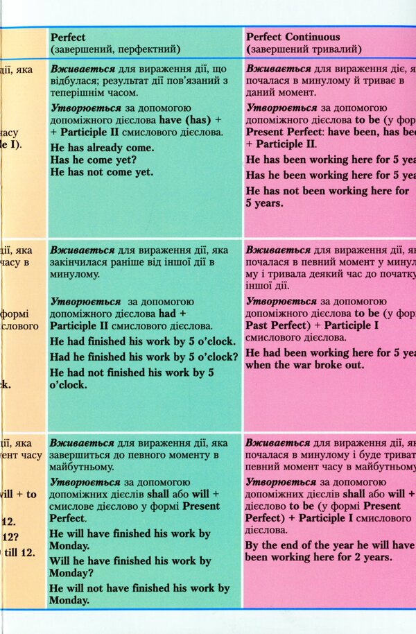 English Funny Stories. Translation exercises with a dictionary and additional grammar material / English Funny Stories. Вправи на переказ зі словником та додатковим граматичним матеріалом Станислав Дугин 978-966-680-918-9-4