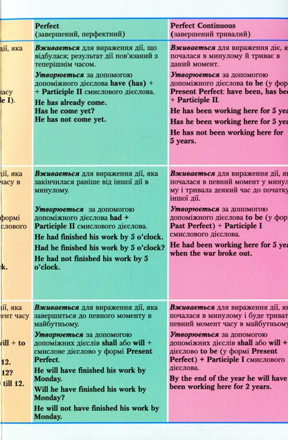 English Funny Stories. Translation exercises with a dictionary and additional grammar material / English Funny Stories. Вправи на переказ зі словником та додатковим граматичним матеріалом Станислав Дугин 978-966-680-918-9-4