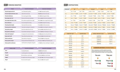 English Grammar Guide. A Comprehensive Visual Reference / Author not specified 9780241242360-6