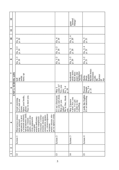 English Language. Grade 4 Book For Teacher Tatiana Budnaya / Татьяна Будная 9789661064590-5