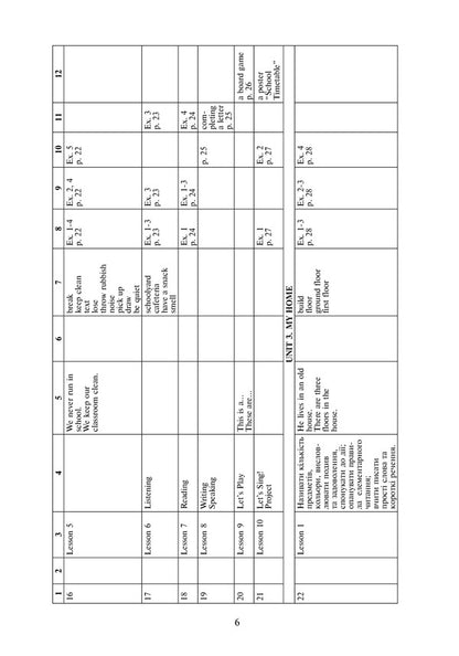 English Language. Grade 4 Book For Teacher Tatiana Budnaya / Татьяна Будная 9789661064590-6
