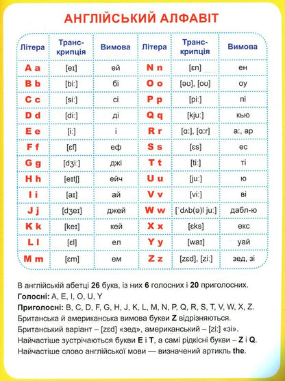 English alphabet with stickers, with funny poems / English alphabet з наліпками, з веселими віршиками  978-966-939-486-6-3