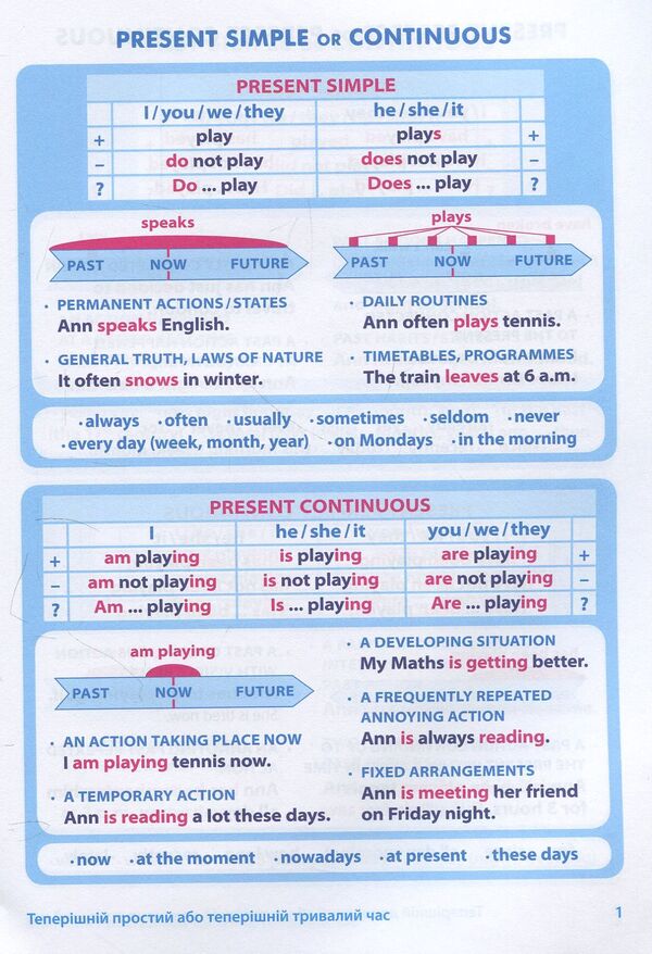 English grammar. Tables and schemes. Average level / Англійська граматика. Таблиці та схеми. Середній рівень Оксана Косован 978-966-07-3281-0-4