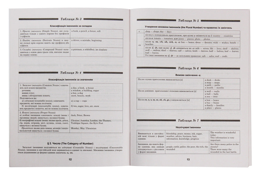 English grammar in tables and diagrams.5-11 grades.Assistance in preparing for DPA, ZNO / Англійська граматика в таблицях і схемах. 5-11 класи. Допомога у підготовці до ДПА, ЗНО Галина Погожих 978-966-939-709-6-4
