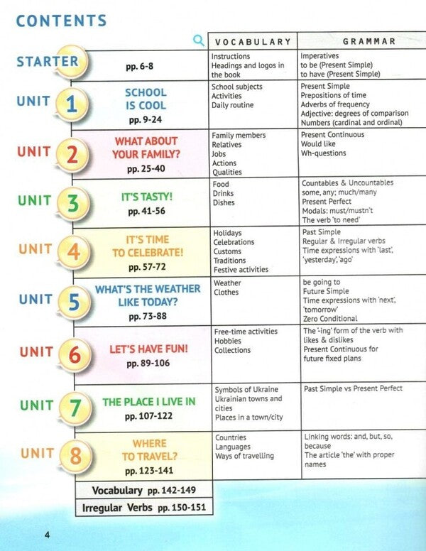 English language. 5th grade Podruchnik. English. Kids Online / Англійська мова. 5 клас. Підручник. English. Kids Online Оксана Карпюк, Кристина Карпюк 9786176091226-3