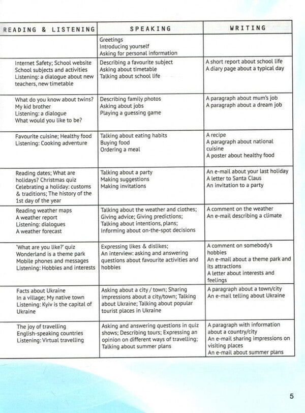 English language. 5th grade Podruchnik. English. Kids Online / Англійська мова. 5 клас. Підручник. English. Kids Online Оксана Карпюк, Кристина Карпюк 9786176091226-4
