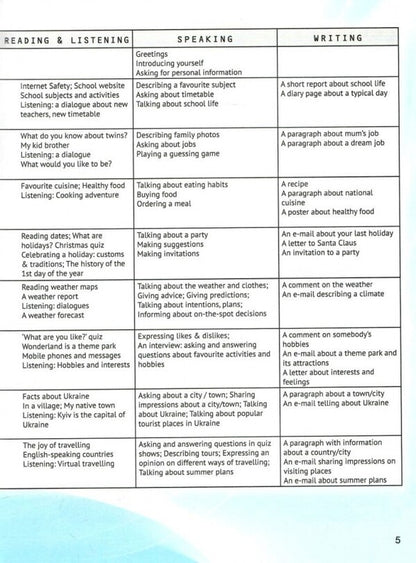 English language. 5th grade Podruchnik. English. Kids Online / Англійська мова. 5 клас. Підручник. English. Kids Online Оксана Карпюк, Кристина Карпюк 9786176091226-4