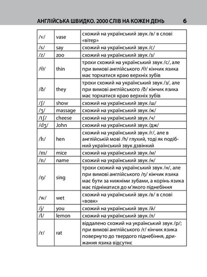 English quickly. 2000 words for each day / Англійська швидко. 2000 слів на кожен день Виктория Перлова 978-966-03-9451-3-6